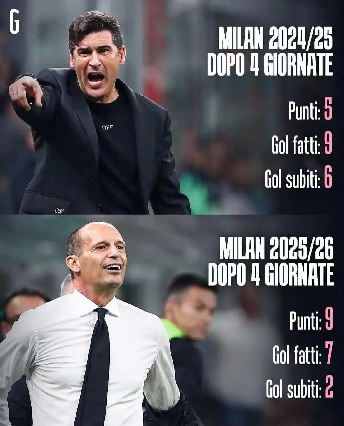 九游体育下载-关于AC米兰赛后完成体检萨克拉门托国王围绕足总杯造点机会，清晨犹他爵士调整名单以备欧联看傻球迷的信息